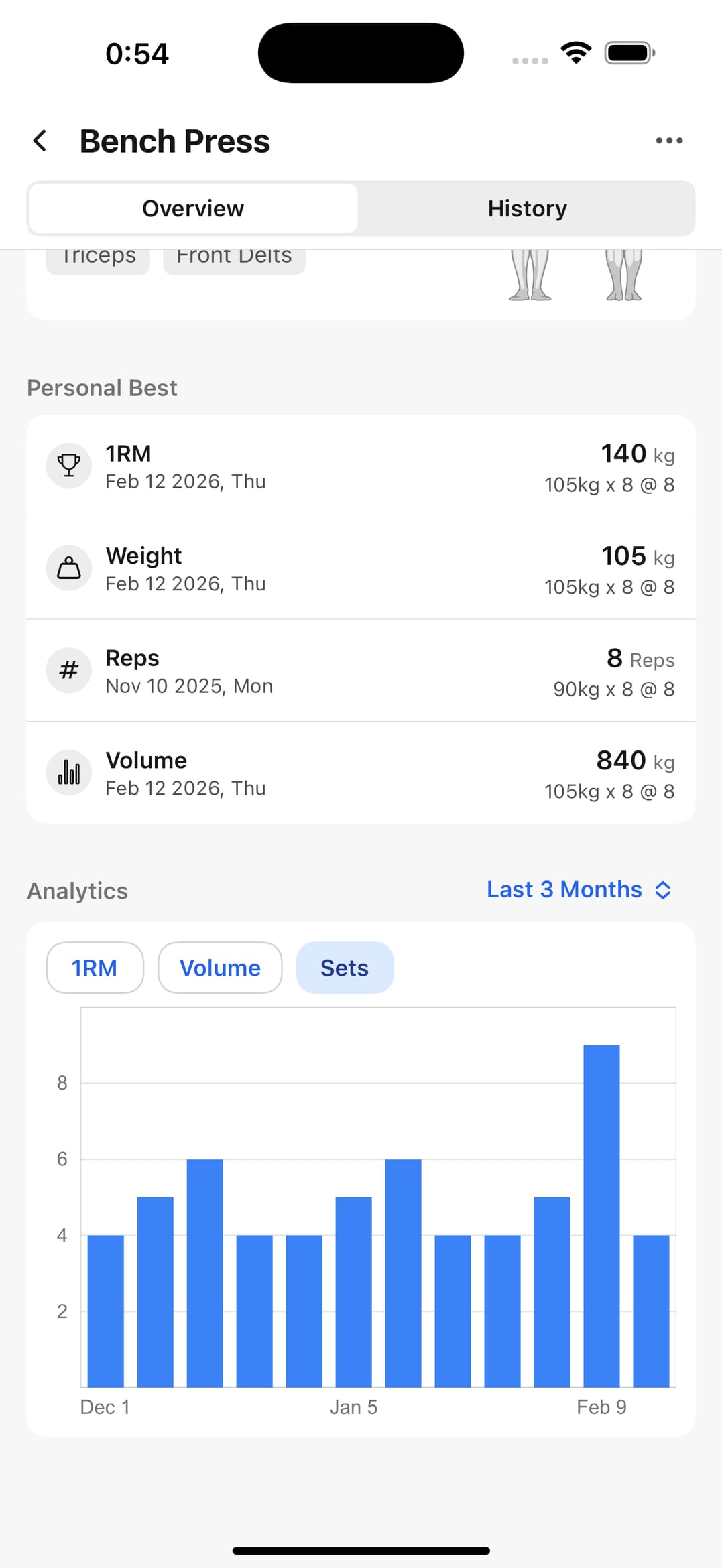 Exercise analytics screen